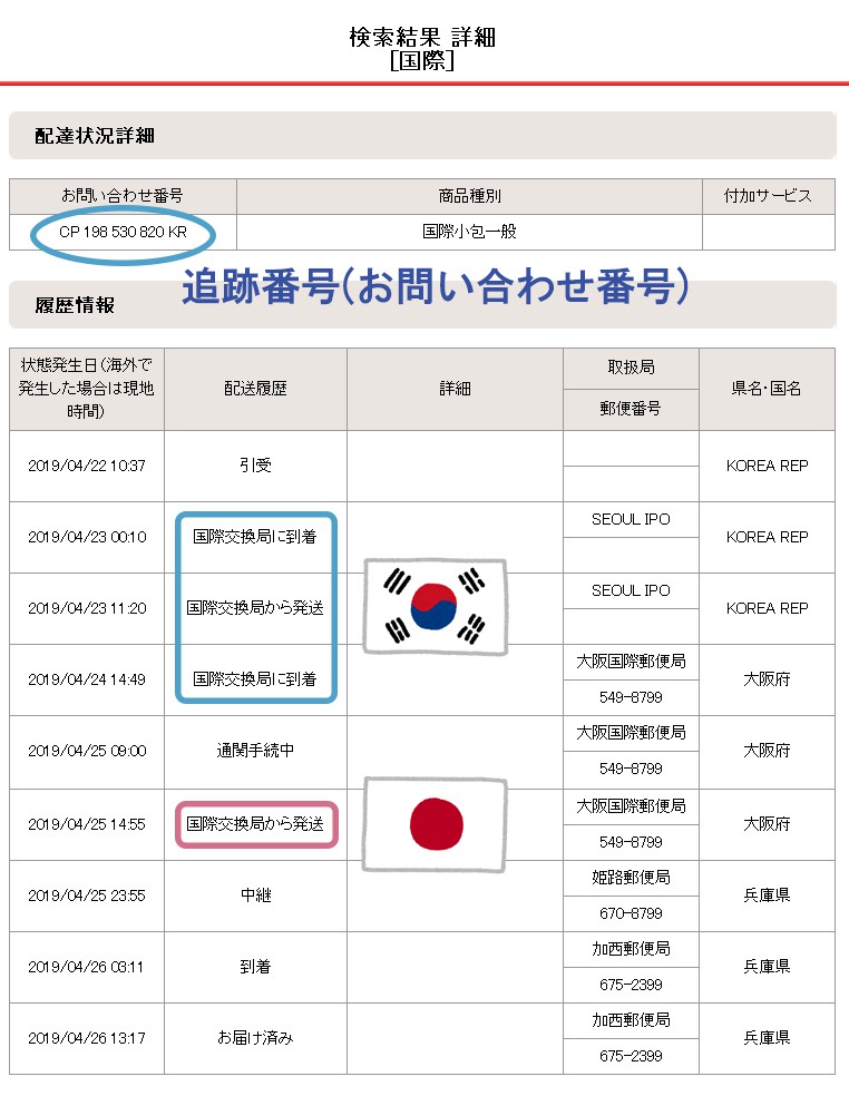 国際郵便の配達履歴の例<br />（韓国から日本へ発送）